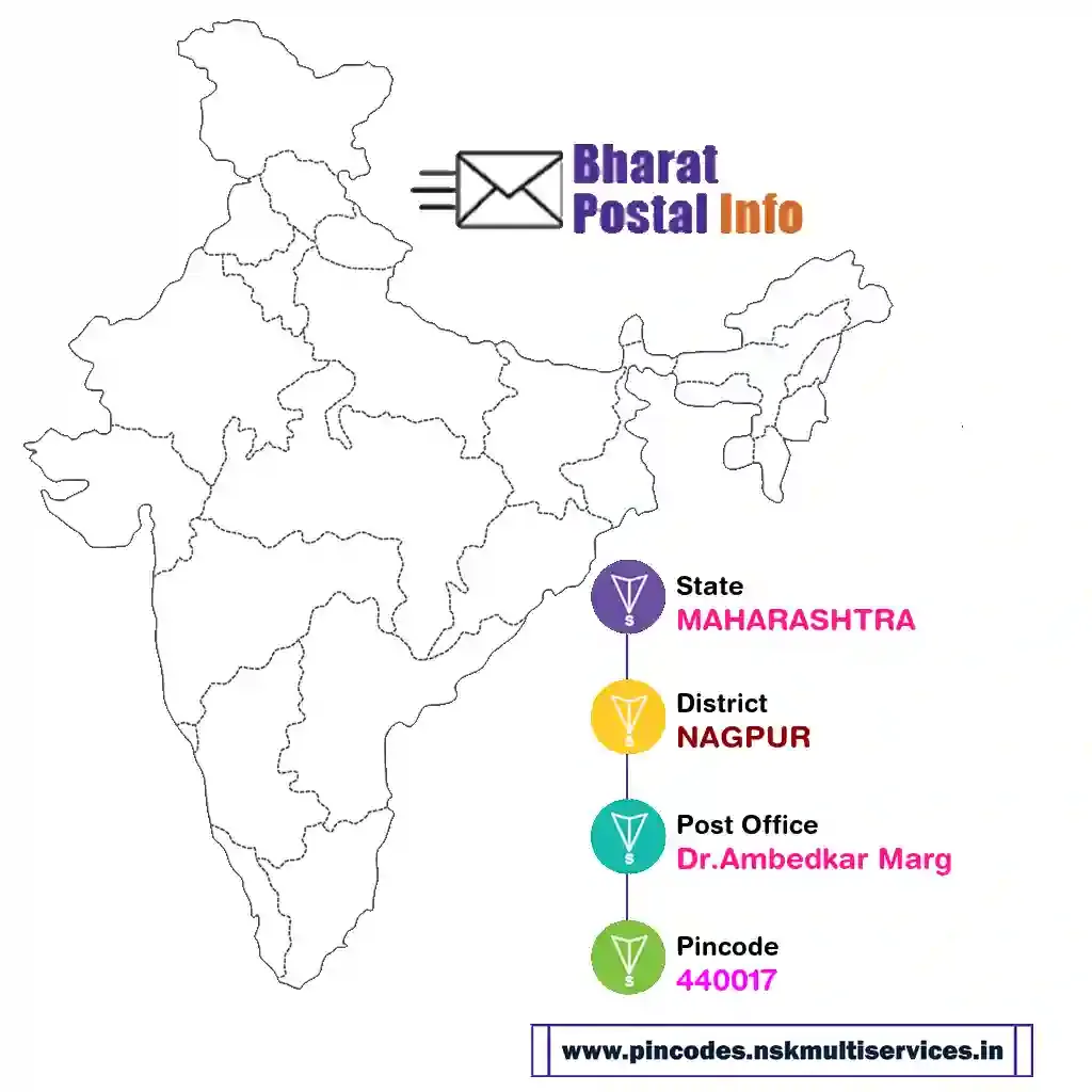 maharashtra-nagpur-dr.ambedkar marg-440017